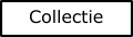 Collectie