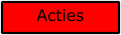 Acties